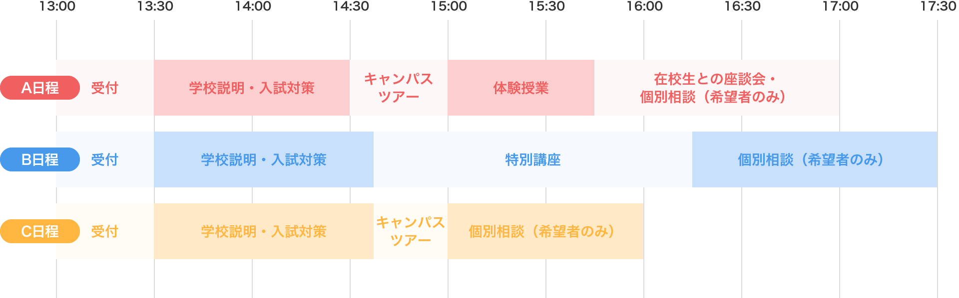 スケジュール